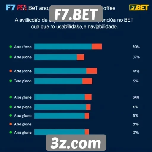 Experiência do usuário no site F7.BET é avaliada